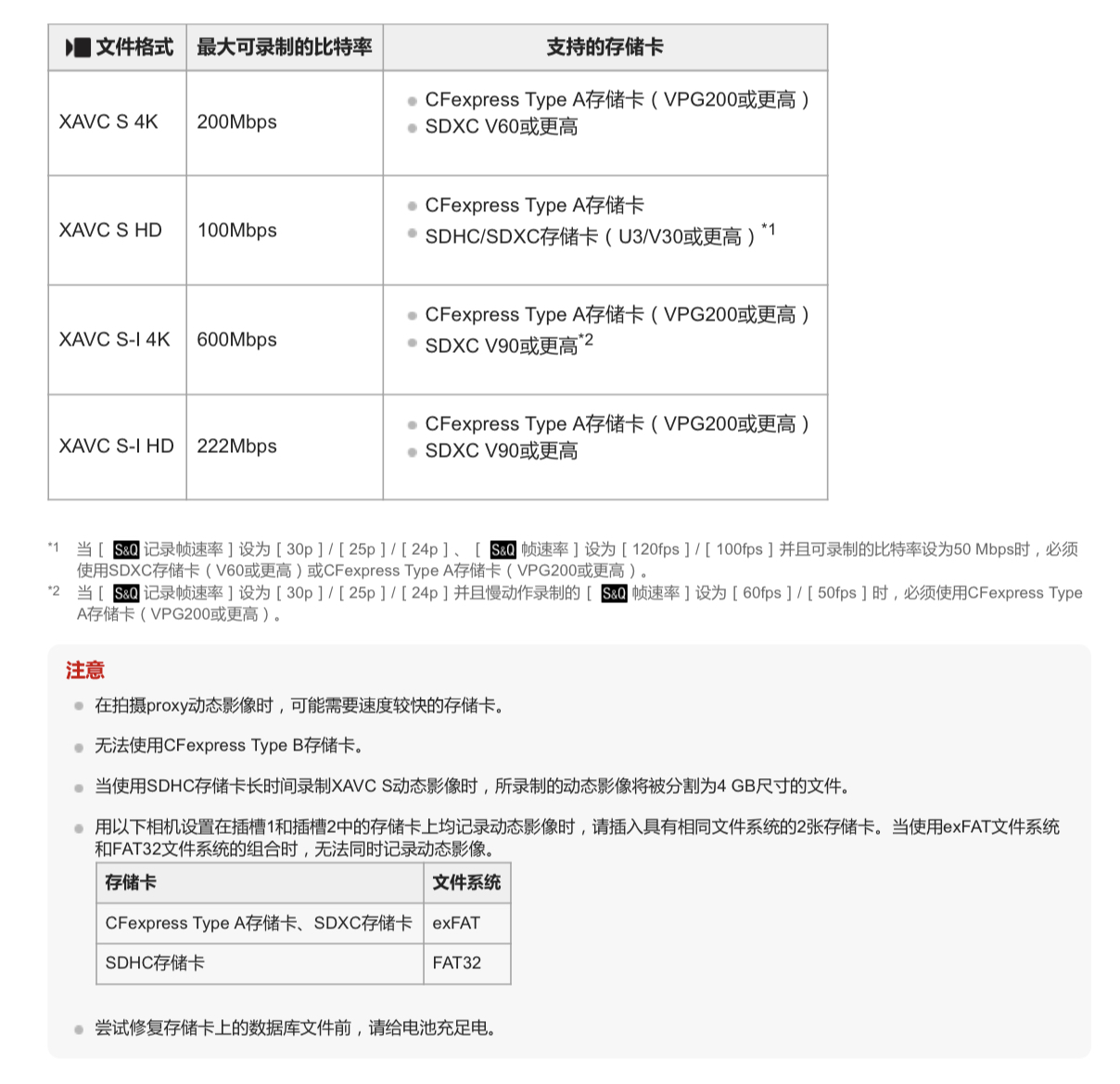 索尼微单zve10用什么存储卡 (索尼微单相机用什么存储卡)
