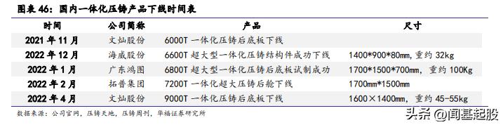 nvh行业龙头,汽车nvh行业的未来发展趋势