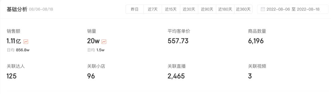 抖音818新潮好物节运动员,抖音618好物节品牌营销策划