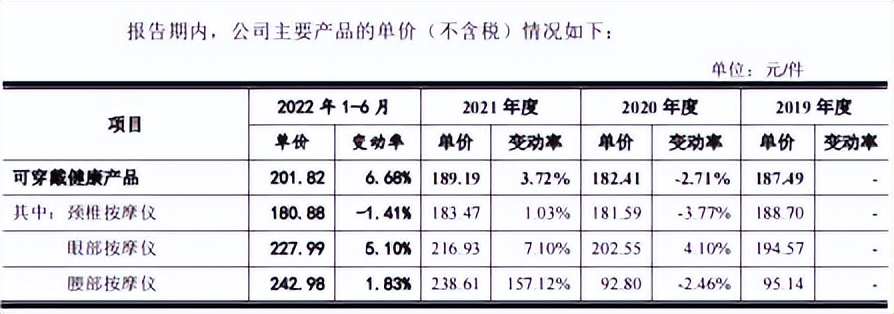skg颈部按摩仪穿戴出门,skg按摩仪不好用测评