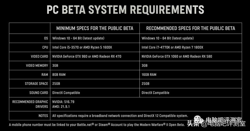 最新的大型单机游戏需要什么配置,对于大型单机游戏最看重的硬件