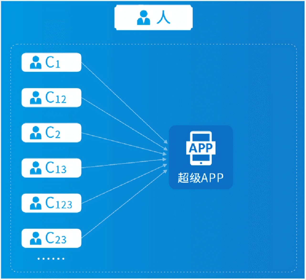 最靠谱的社交电商app,免费社交电商全套教程