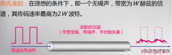 计算机网络数据传输速率比特率值,计算机网络模拟带宽和数字带宽