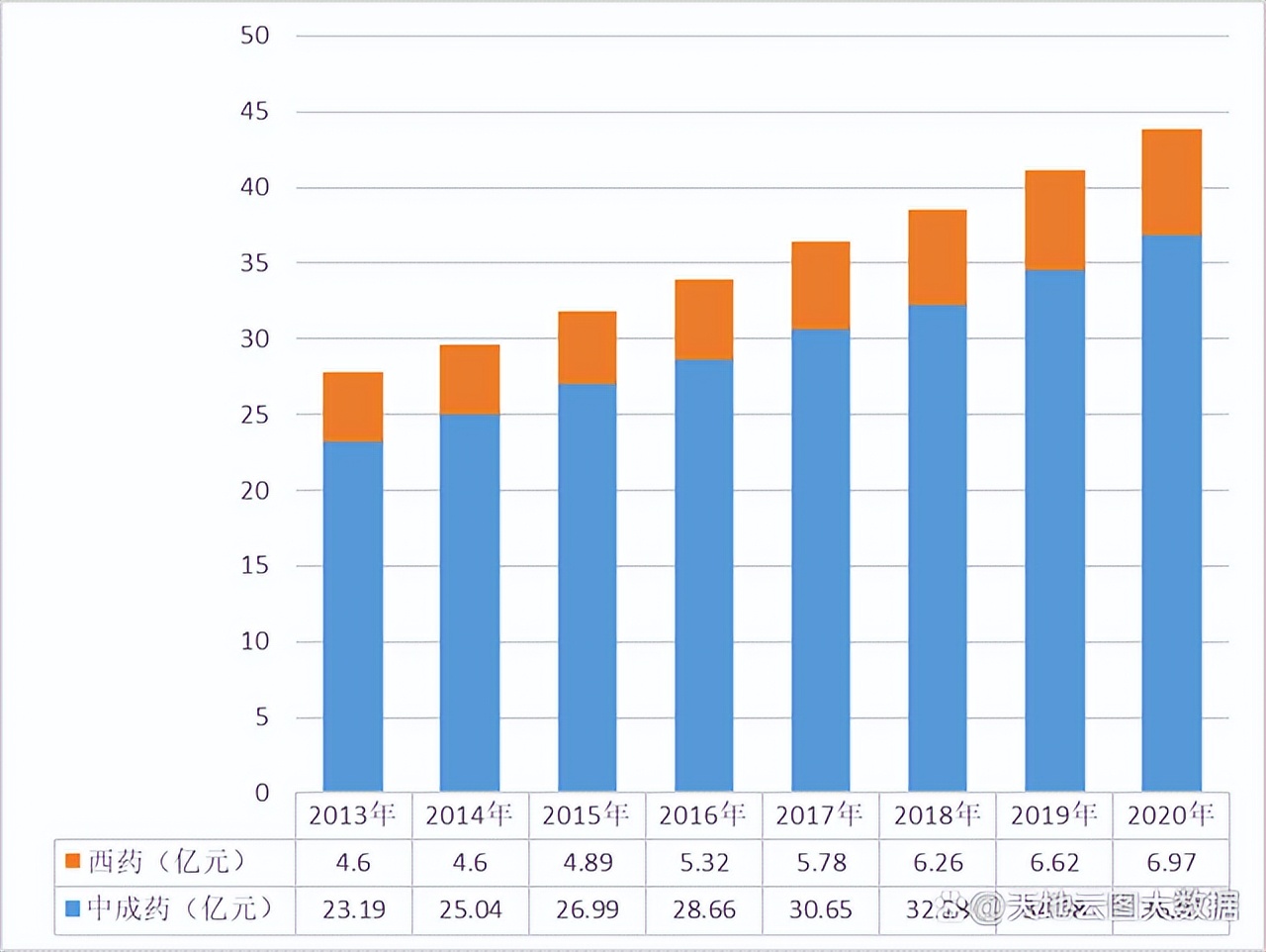 马应龙中华老字号,国字号马应龙