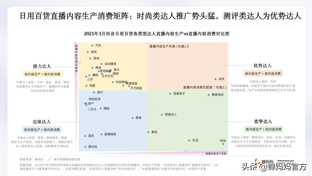 抖音日用百货爆款产品四月排行榜,抖音日用百货趋势是什么