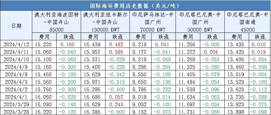 煤炭动力煤今日价格,今日动力煤煤炭价格