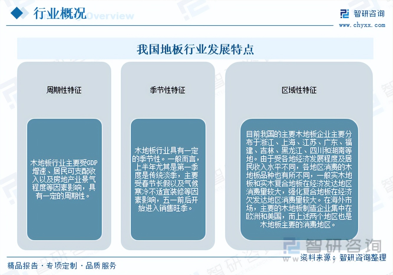 地板行业发展趋势,未来地板行业市场