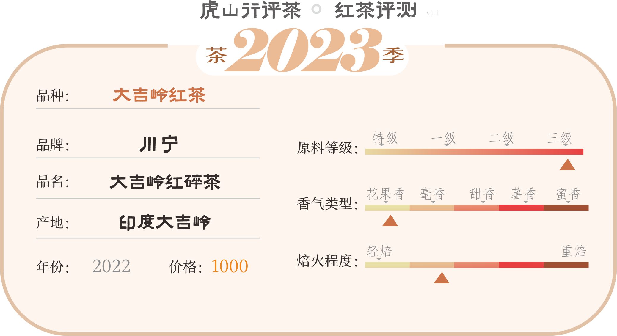 祁门红茶世界三大高香红茶,大吉岭红茶与国内红茶比较