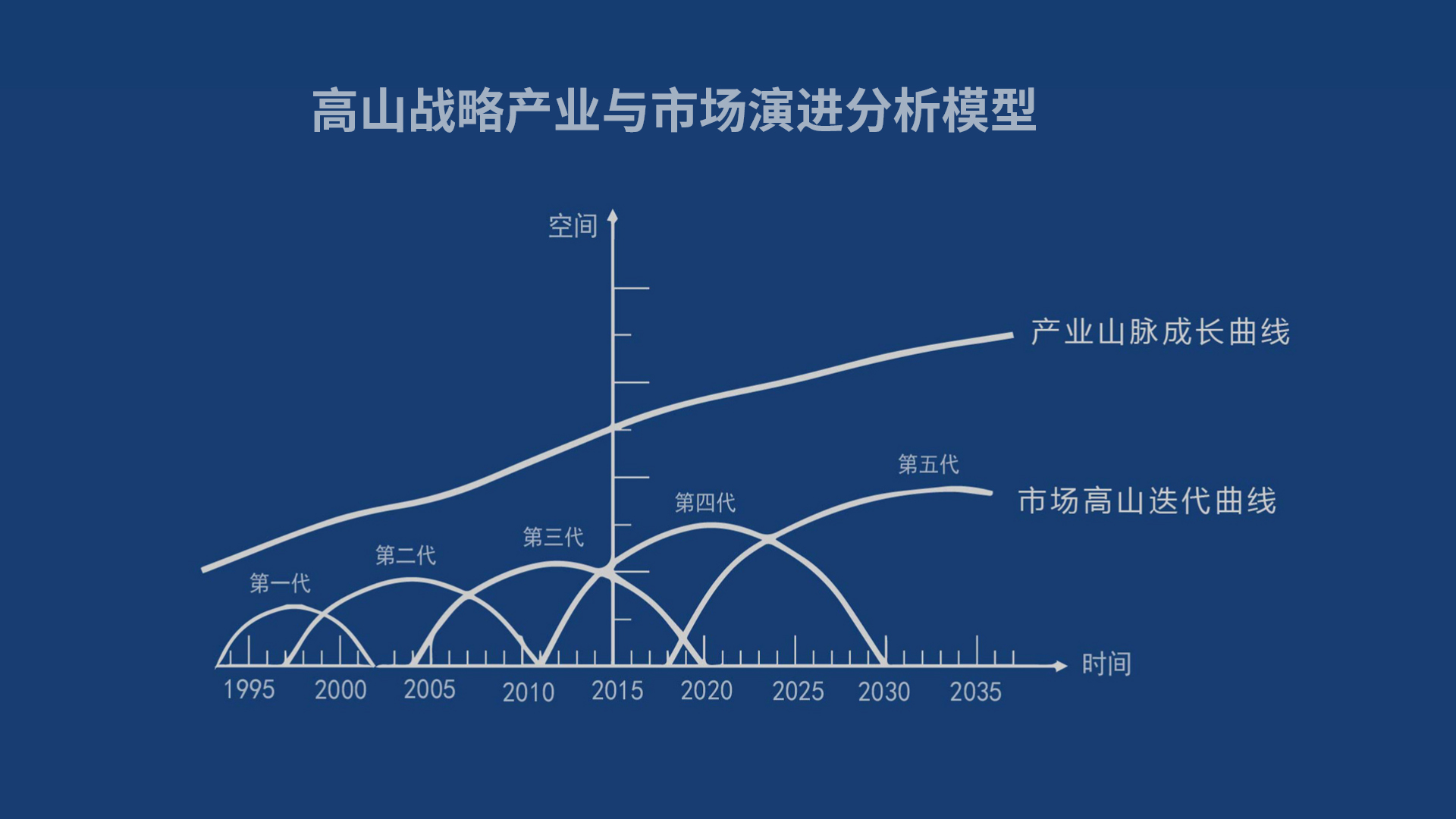 波特聚焦战略和差异化战略的差别,波特三种竞争战略的优劣势分析