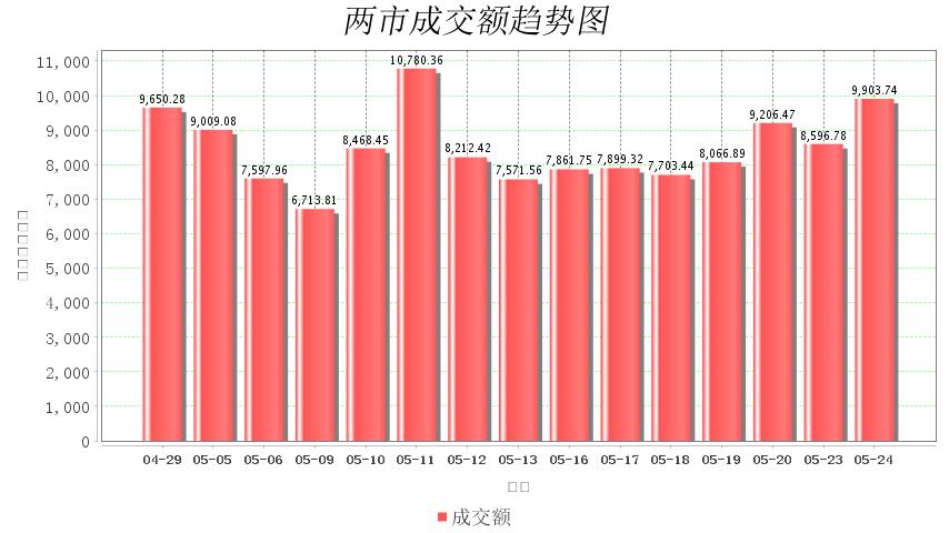 股市上涨大数据分析,股市行情最新分析6月16日