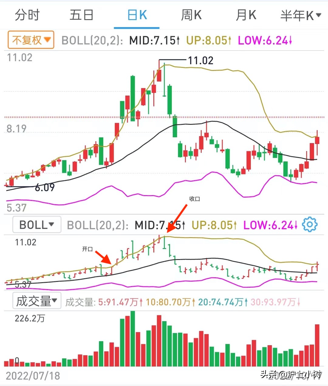 股票分析软件boll,股票boll分析