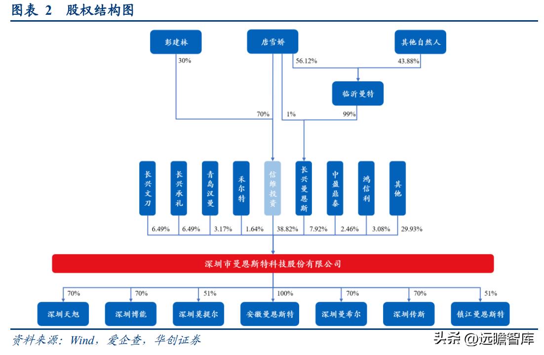 “小巨人”企业，曼恩斯特：拓锂电涂布之际，御国产替代之风