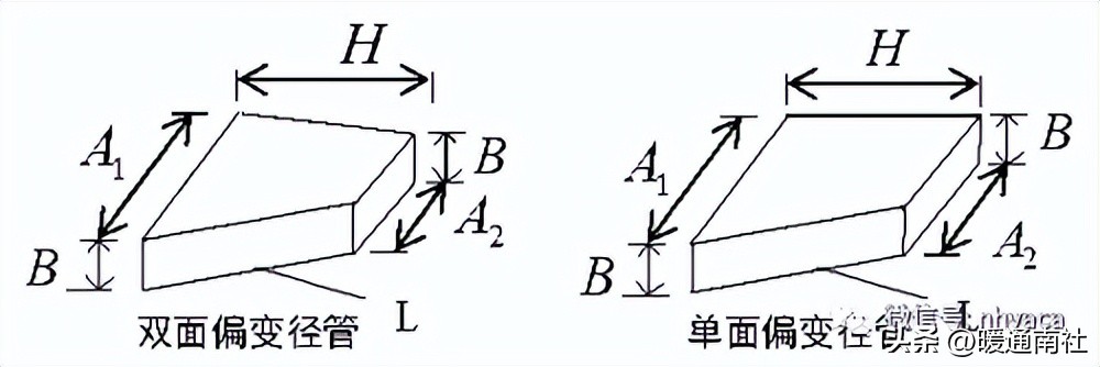 矩形风管的加工制作,矩形风管制作教程