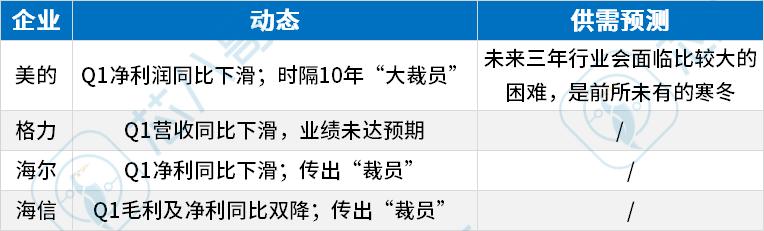 《2022Q2电子元器件采购与行情预判》|芯八哥季报
