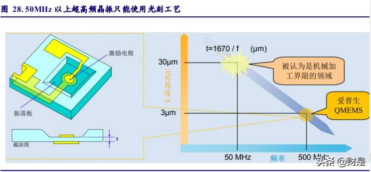 晶振龙头惠伦晶体：高端产品不断突破，产能扩张迎国产替代红利