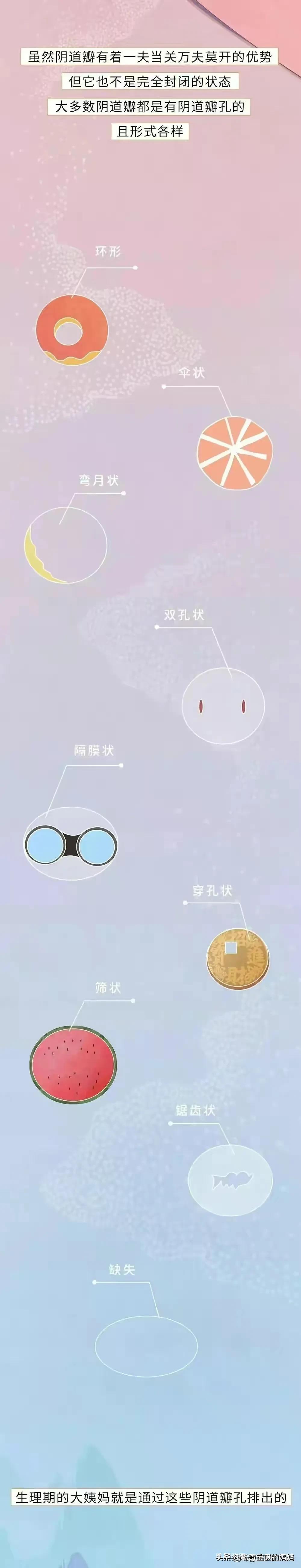 第一次*生活性**前需要了解和注意的问题！（漫画）