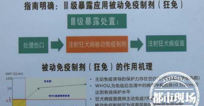 江西南昌：一男生用嘴吸女友伤口，诊断为“三级暴露”