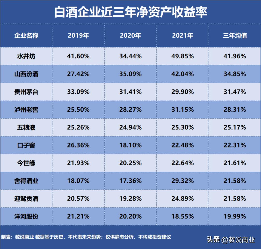 2017年白酒企业营收排行榜前十名,白酒企业盈利