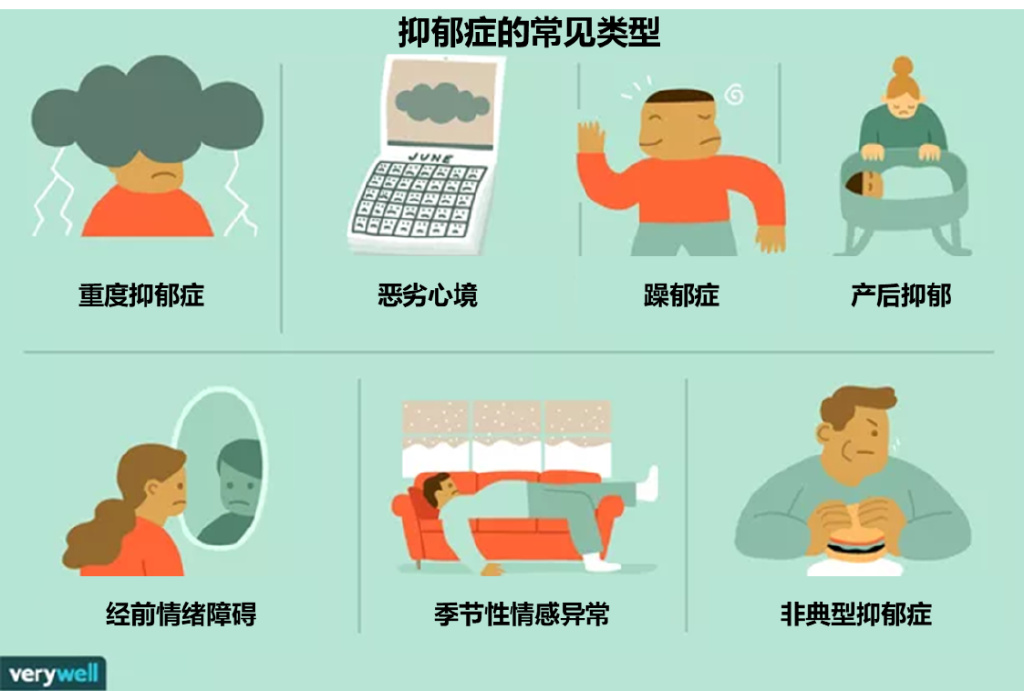 学生体检筛查抑郁症与高校有关吗,青少年抑郁症不自救该放弃吗