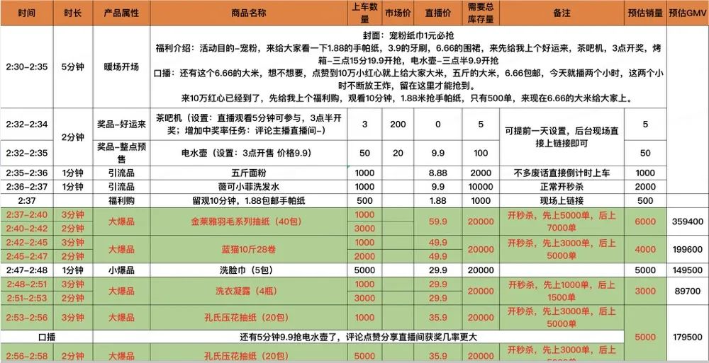 直播间脚本话术学习,直播间台词脚本大全