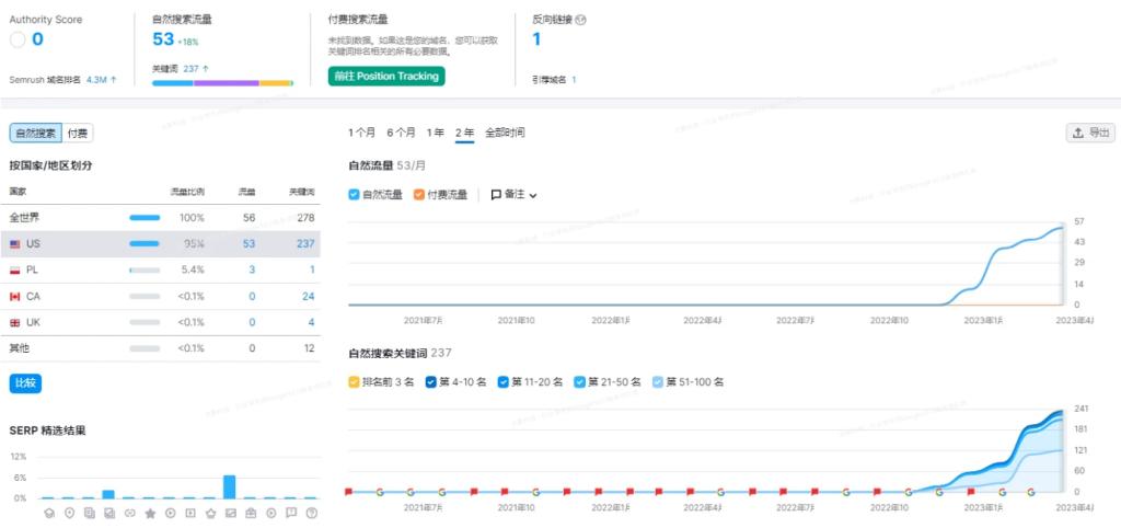 谷歌seo从零到精通seo实战课1.0,谷歌独立站和谷歌seo什么区别啊