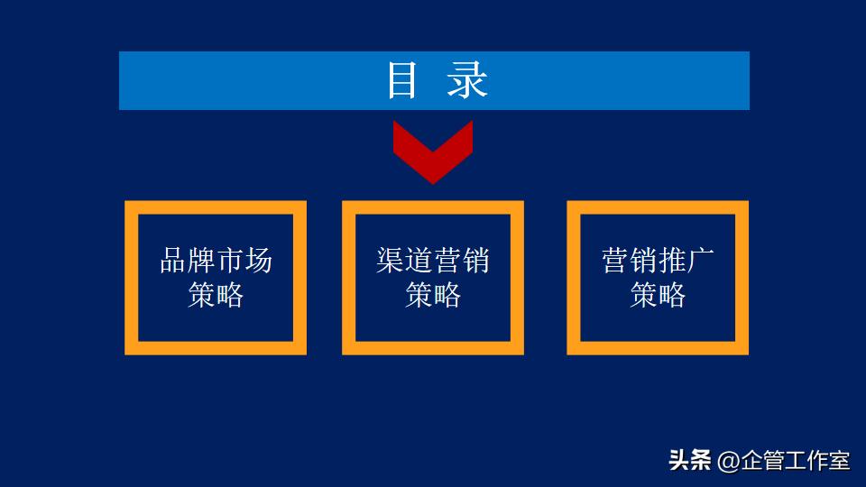 数字化时代销售管理和价值增加,高管销售激励方案
