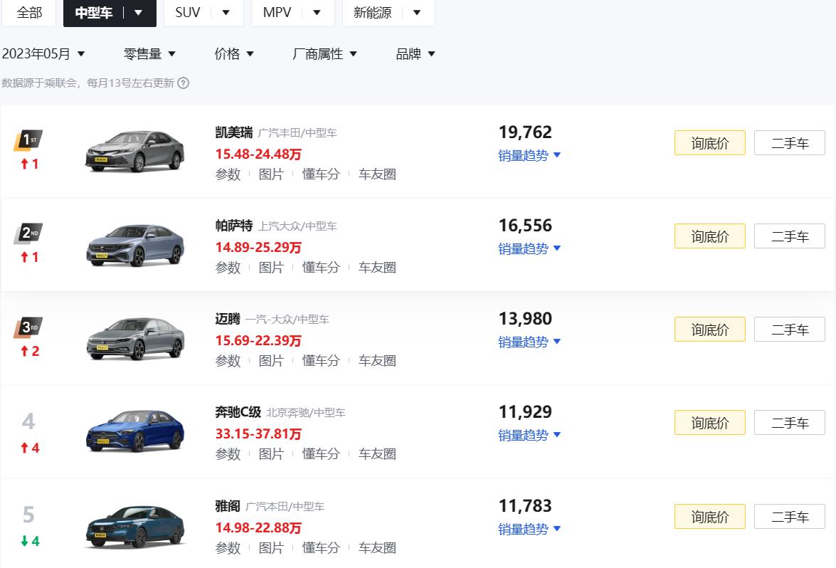 降价最多的b级车凯美瑞,八代凯美瑞2.5豪华燃油版