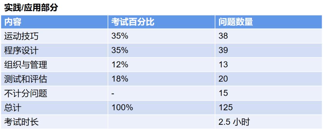 国际康复师资格证报名条件,高级康复理疗师证书怎么报名