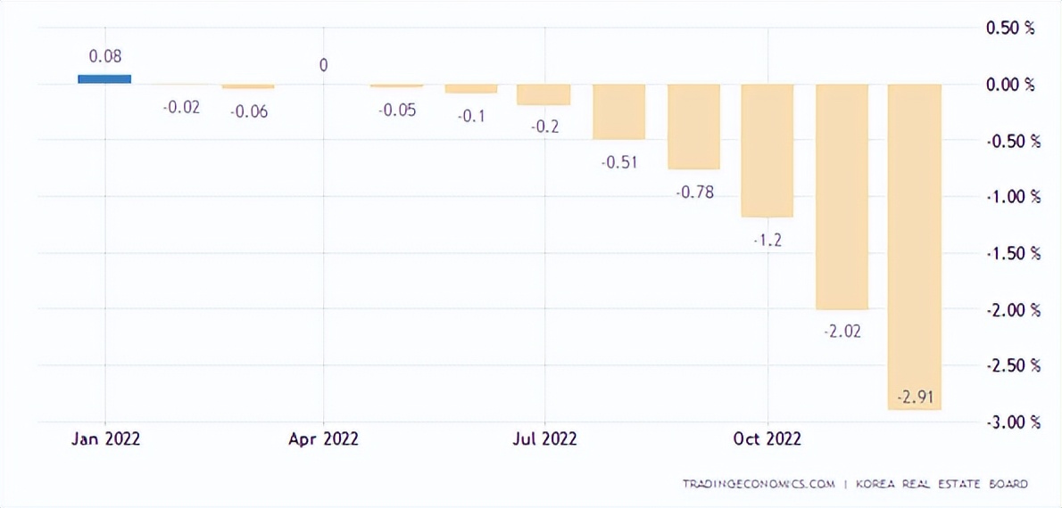 韩国房地产泡沫后面怎么解决的,韩国房地产泡沫兴衰史