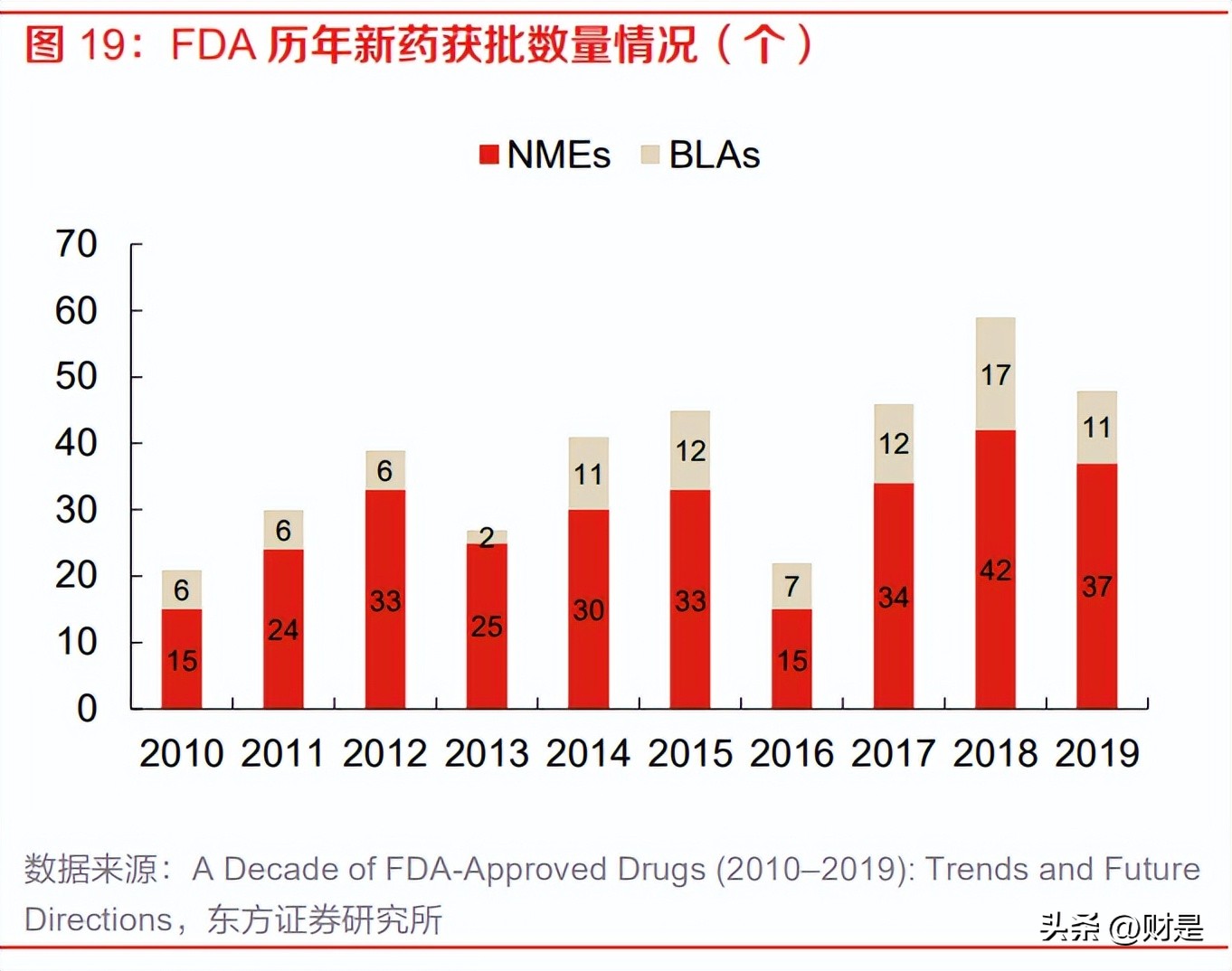 富士莱医药最新信息,富士莱硫辛酸