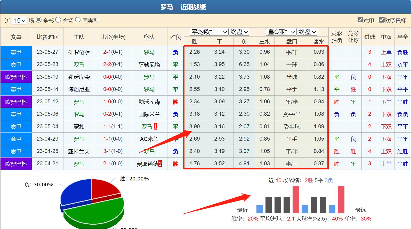 妗戞櫘澶氬埄浜氬缃楅┈绔炲僵鎺ㄨ崘,濉炵淮鍒╀簹vs缃楅┈绔炲僵