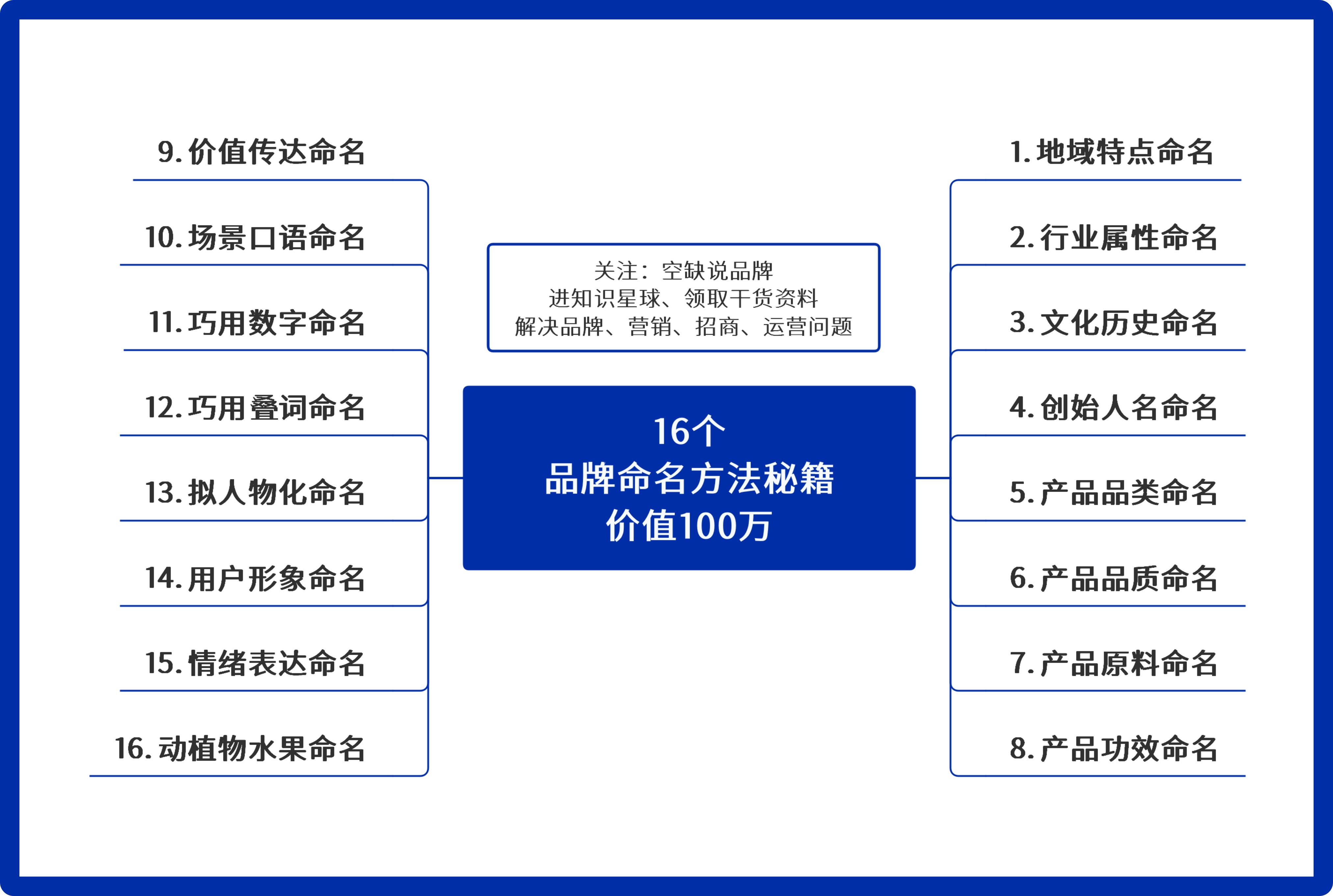 品牌命名如何给品牌取一个好名字,品牌取名100个技巧