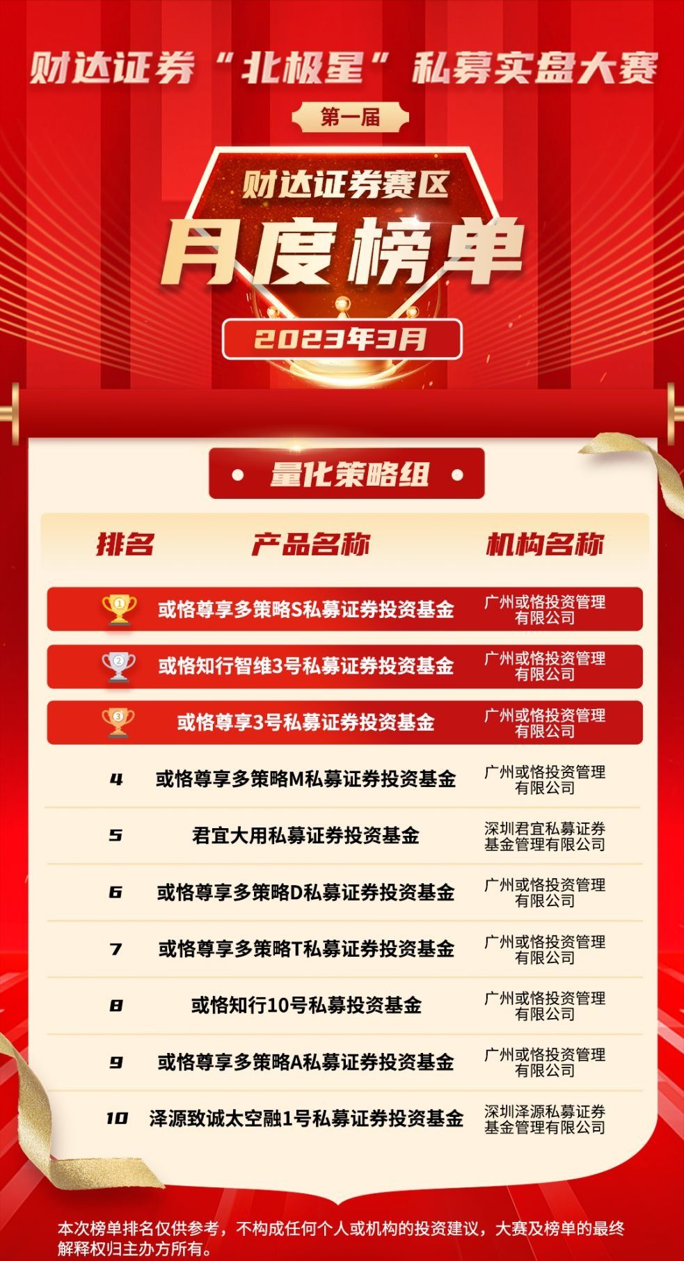 北极星私募基金,北极星股票行情分析