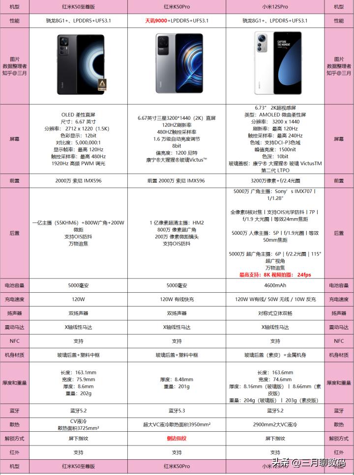 iphone14promax双十一购机攻略,二千左右最值得入手的手机双十一
