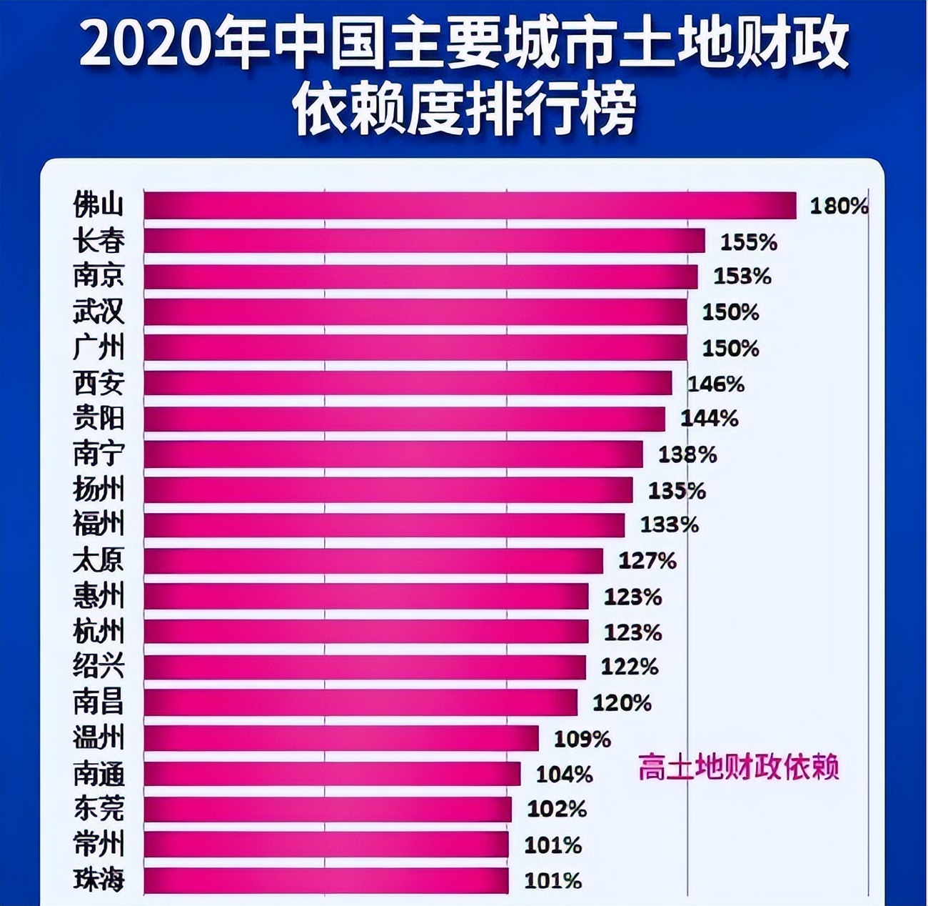 佛山和东莞哪个在广东排第3,佛山和东莞哪一个强