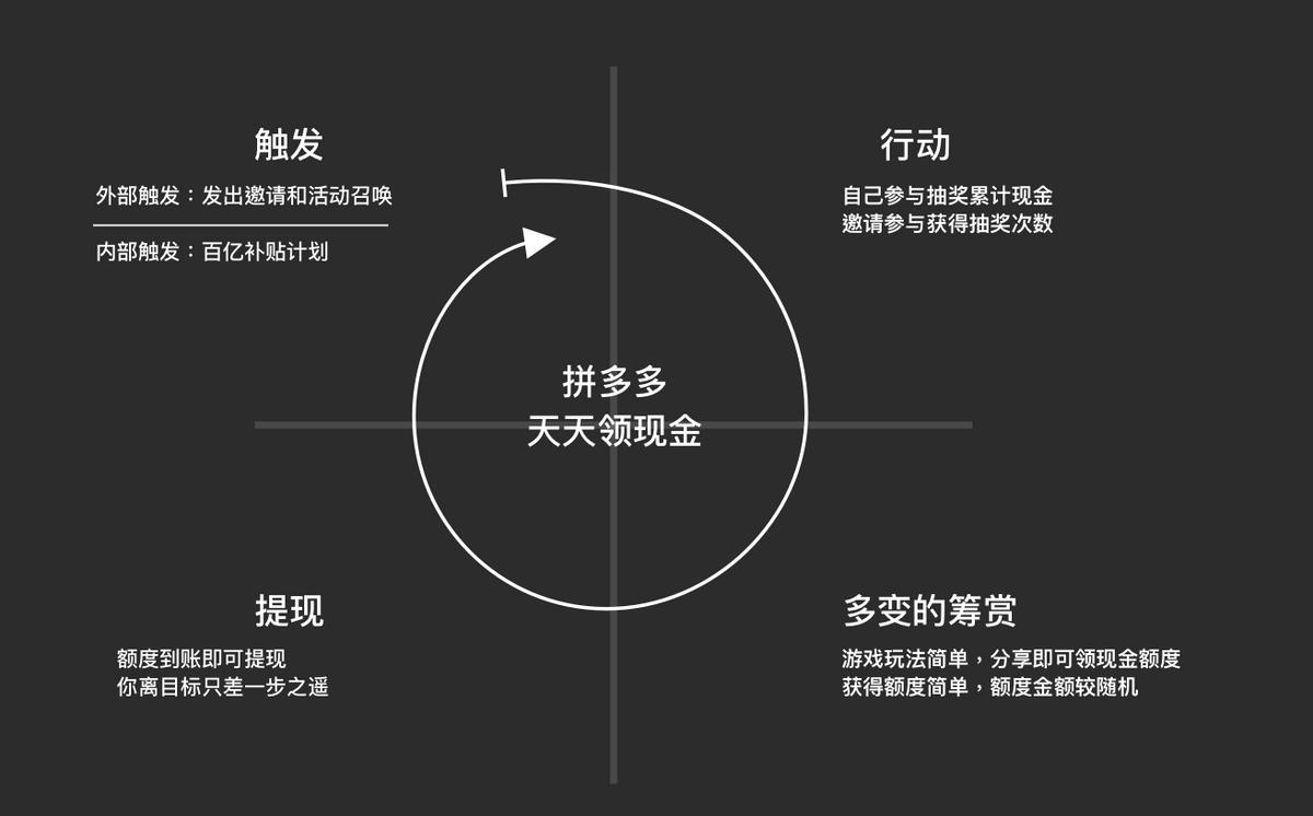 拼多多现金红包的套路是什么,拼多多现金红包0.1钻石后面是什么