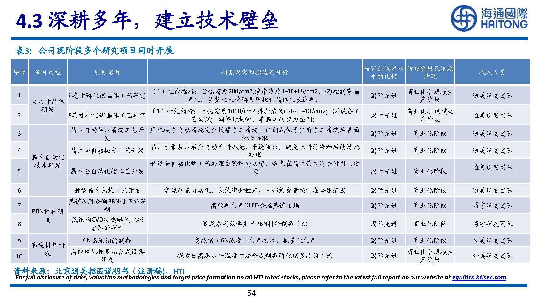 半导体行业专题研究：III~V族化合物半导体研究