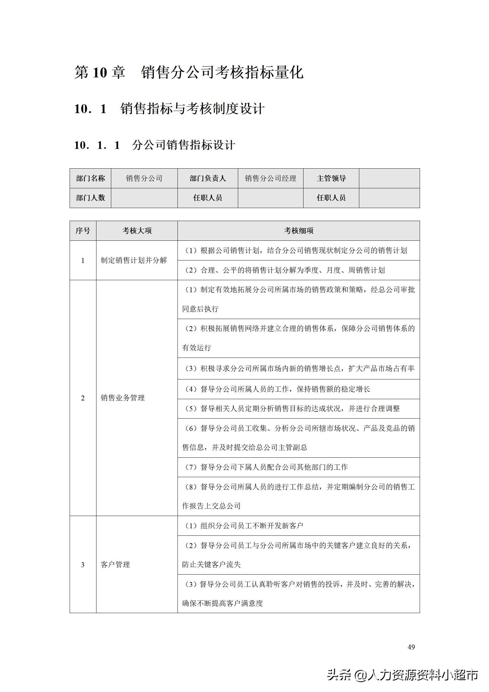 绩效考核销售助理量化表,绩效管理kpi设计