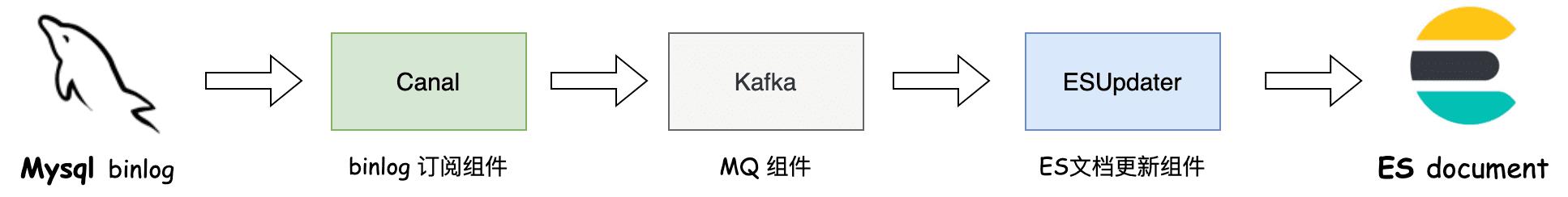 好玩的开源月刊hellogithub第75期,程序员github上线