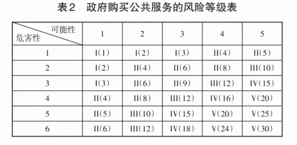 风险矩阵进行市场营销环境分析,风险矩阵与房地产