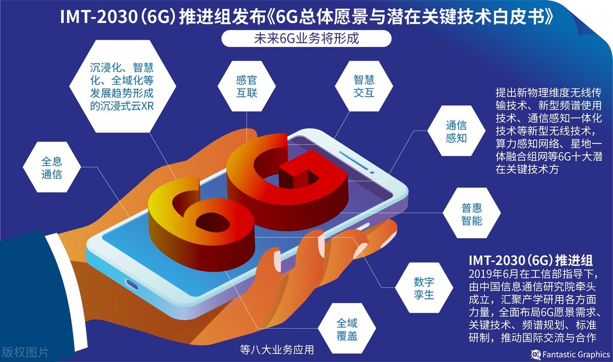 工信部谈6g网络处于探索阶段,工信部将出台5g频段频率使用规划