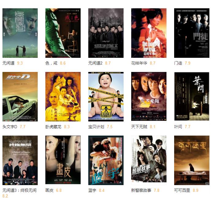 被低估的香港功夫电影,20世纪香港最佳100部影片