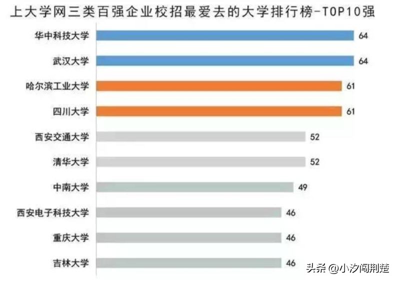低调的华中科技大学！实力到底有多强？