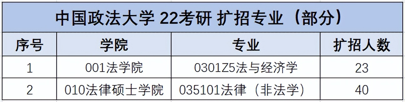 2019年百万扩招都有哪些院校,快看今年考研扩招院校都在这里了