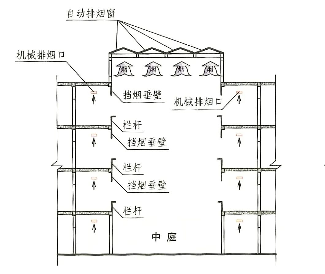 挡烟垂壁是采用什么材料制作成的,挡烟垂壁工艺节点