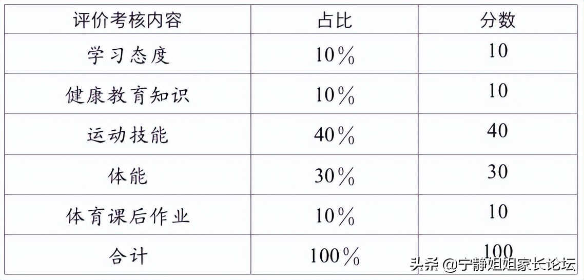 体考满分努力迎接6月份中考,2022年成都体考满分标准