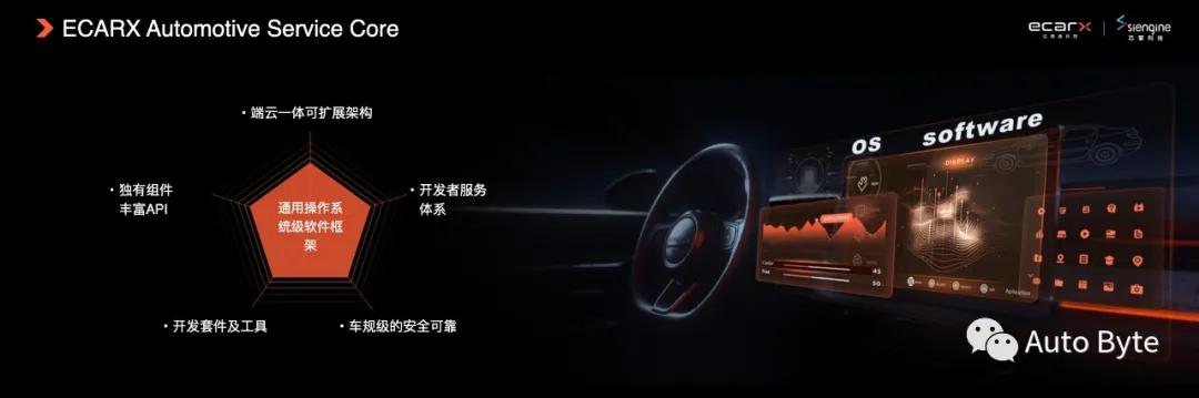 亿咖通智能化,亿咖通将推7nm汽车芯片