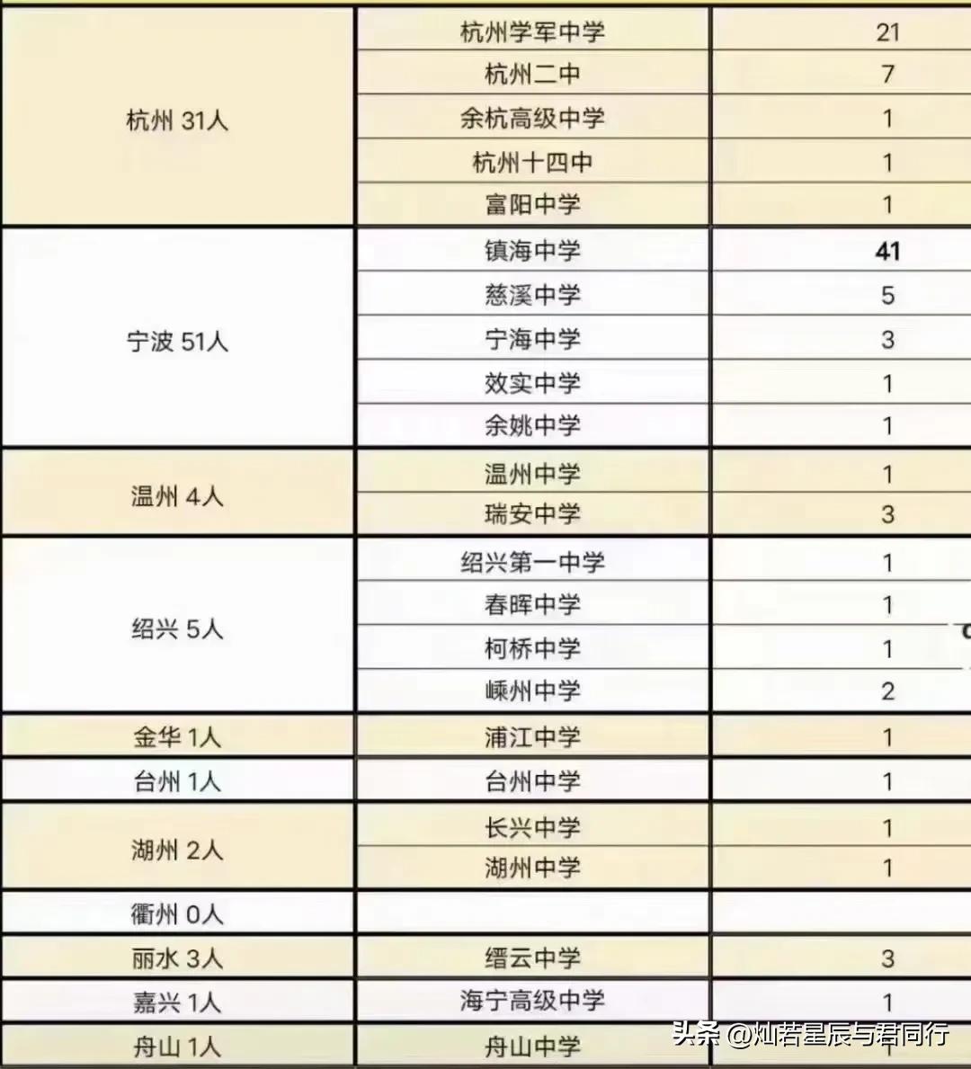 宁波镇海中学排名一览表最新,宁波镇海仁爱中学在宁波排名
