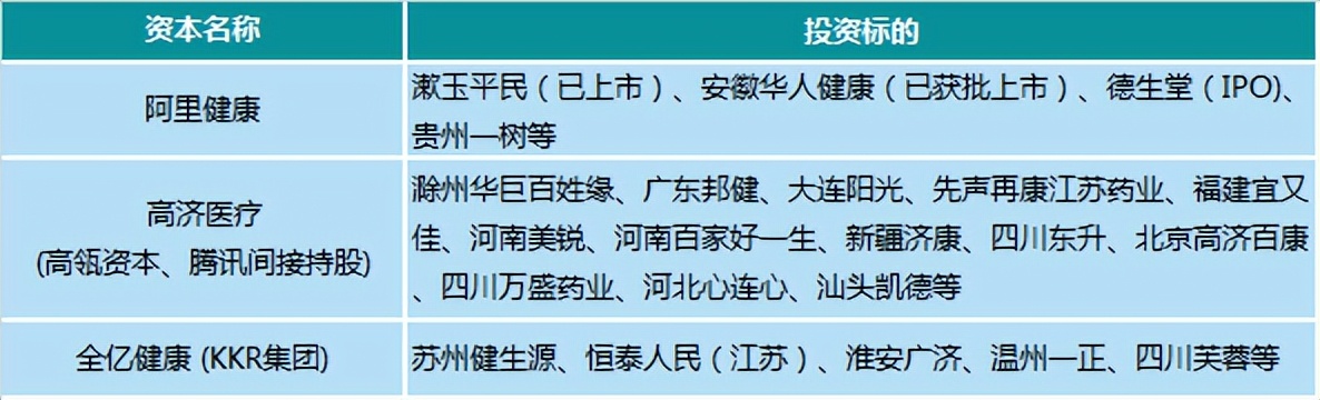 靠线下卖药卖出了IPO,阿里持股的德生堂你看好吗?