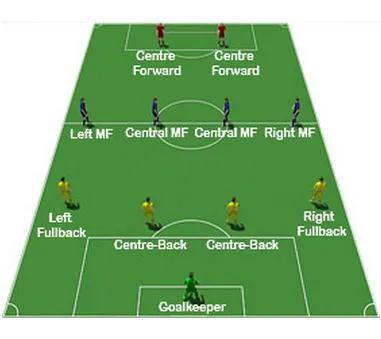 小学5人足球战术阵型讲解,怎么教孩子了解足球阵型